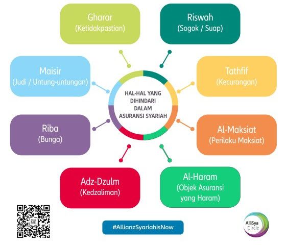 Hal Hal Yang Perlu Dihindari Dalam Asuransi Syariah Perlindungan Keluargaku